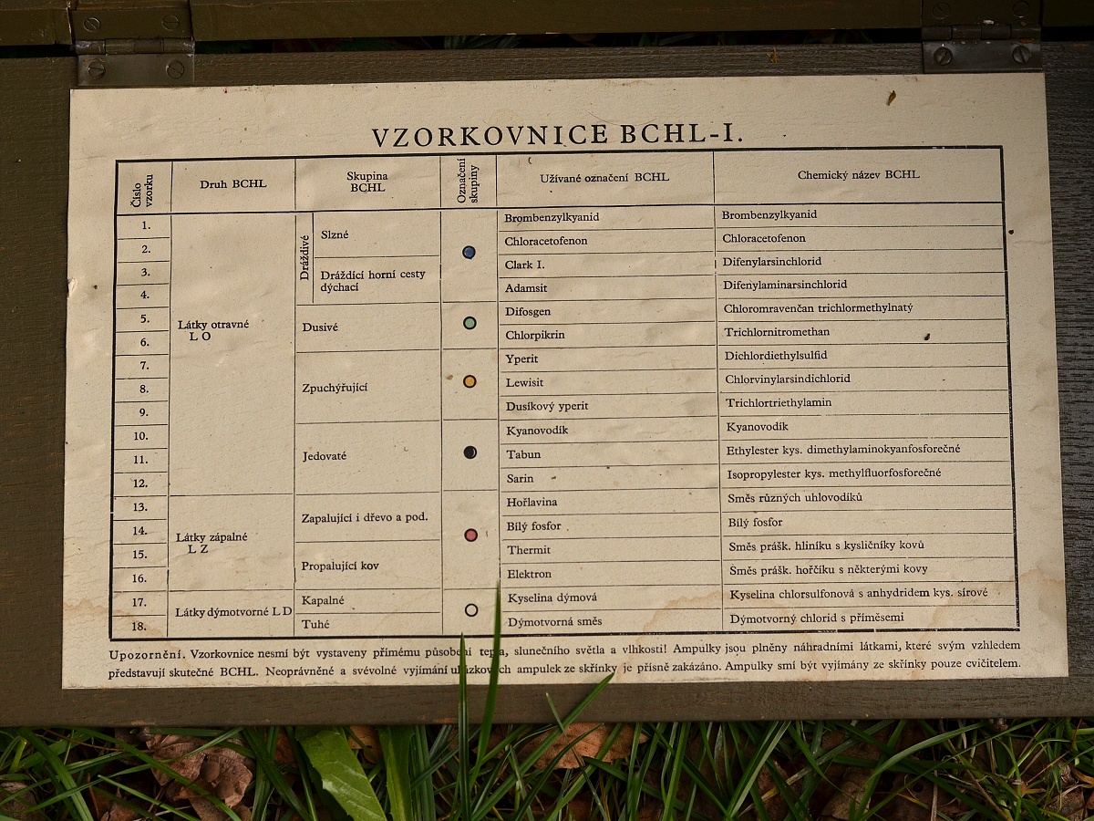 25 - s největší pravděpodobností se jedná o vzorkovnici bojových chemických látek, zřejmě part č. 1